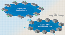 Scality ajoute le support de vSphere à Ring 5.0