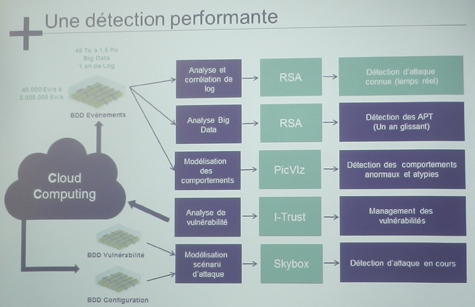 Adresser des requêtes à  l’Oracle Linked Server