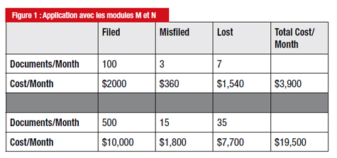 Application iSeries : modularisation