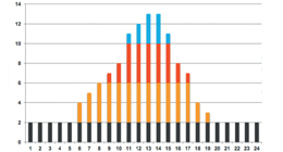 News Exchange : Semaine 13 – 2006