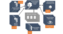 Solution pour aider les entreprises à  visualiser leurs ressources réseau et de stockage