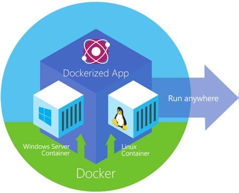 Docker bientôt dans Windows Server