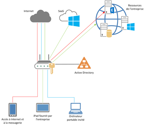 Offre Communications Server 2007 R2 – Cumulative update 5