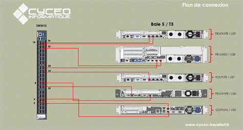 Solution pour BPCS