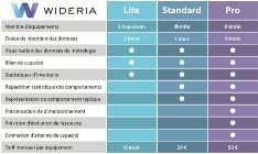 Encadré 4 : Articles de Microsoft sur la migration d’IIS 5.0 et de Domain