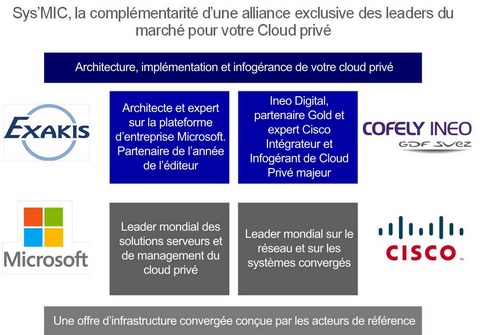 Salesforce.com pour l’automatisation des forces de ventes