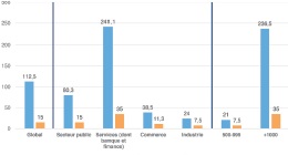 Les réglementations SOX et HIPPA n’imposent-elles pas de garantir la protection, la sécurité et la confidentialité des données ?