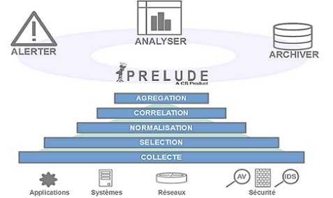 Markess, Profil de l’analyste par accident