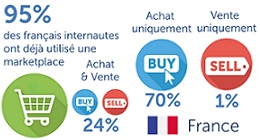 MARKESS, Marketplaces, quelles visions ?