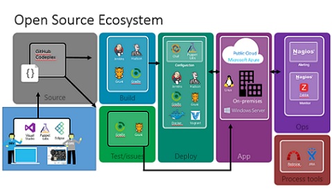 IEM (Enterprise Identity Mapping)