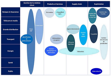 Audit du trafic et des configurations des serveurs Exchange