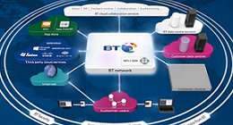 BT : le Cloud of Clouds