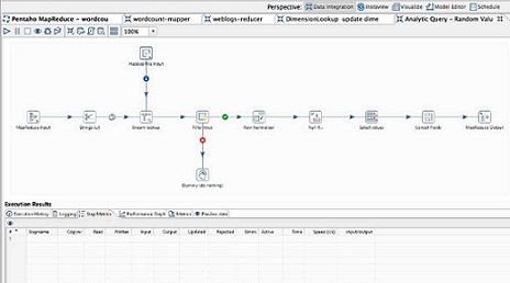 Le cluster MSCS avec Exchange 2003