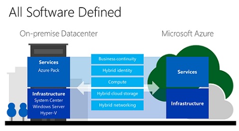 Dynamics NAV 2009 R2 est arrivé