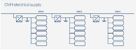 IP Spoofing