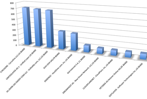 14. Utiliser des données entières au lieu de %BIN (V5R3).