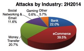 Virus mobiles, malware-as-a-service et hacktivisme au programme de 2011