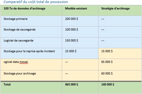 Nouveaux besoins (2)