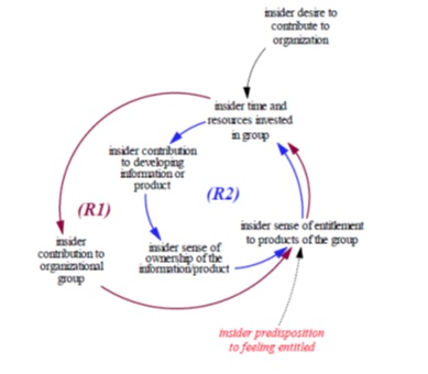 Autres solutions