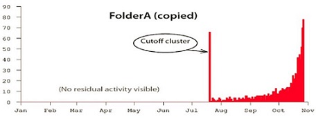 Dossier Administration : La console Active Directory Administrative Center