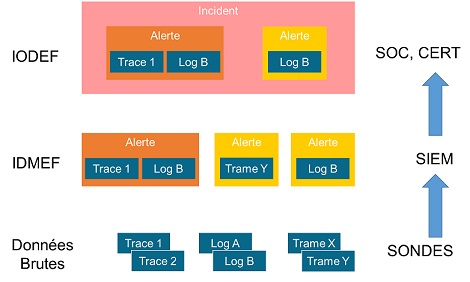 Vérification des attributions de permissions sur le serveur Domino