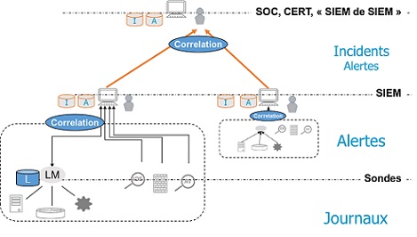 Hardis lance une plateforme Cloud