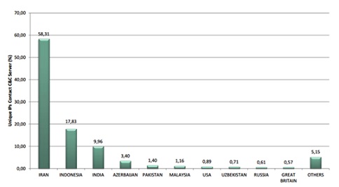 Virtualiser ou ne pas virtualiser ?