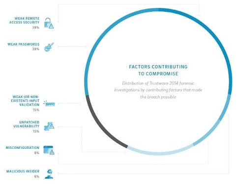 Portail et catalogue de services