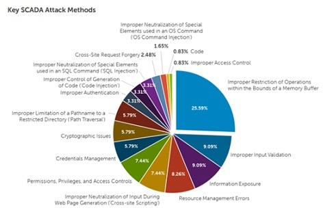 Roapmap Microsoft : les changements d’Active Directory