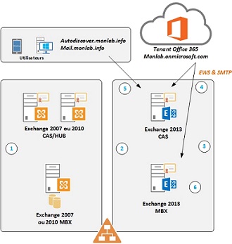 Special Report – BLADE : un temps d’avance sur la virtualisation