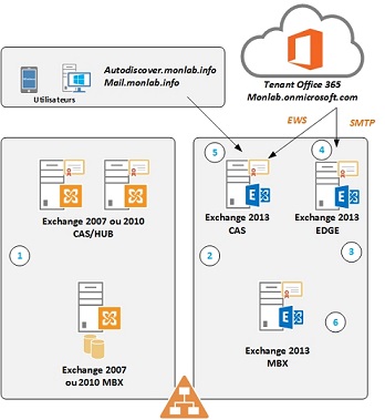 1 – Gestion quotidienne d’un serveur exchange 2007 CCR (2)