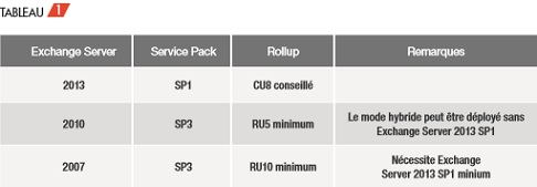 Small Business Server 2011 Essentials en version RTM