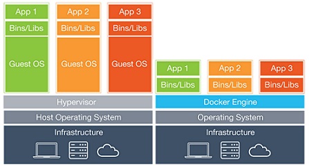 iNotes Web Access sur iSeries