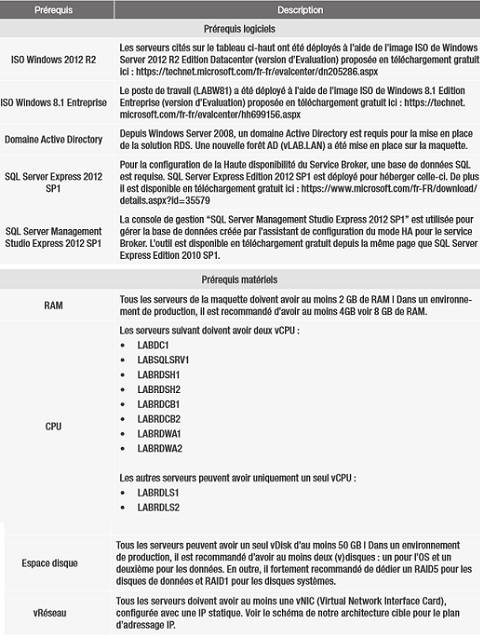 Actualités Windows NT / 2000 – Semaine 07 – 2003