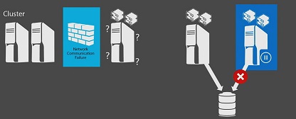 XML au coeur de SQL Server 2005