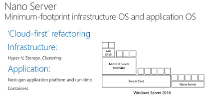 Désactivation de NTBackup de Microsoft VSS