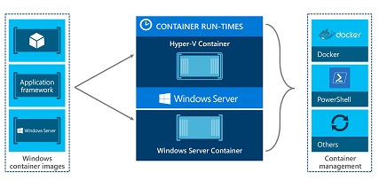 Perceptive Software étend sa solution ECM à  Dynamics AX