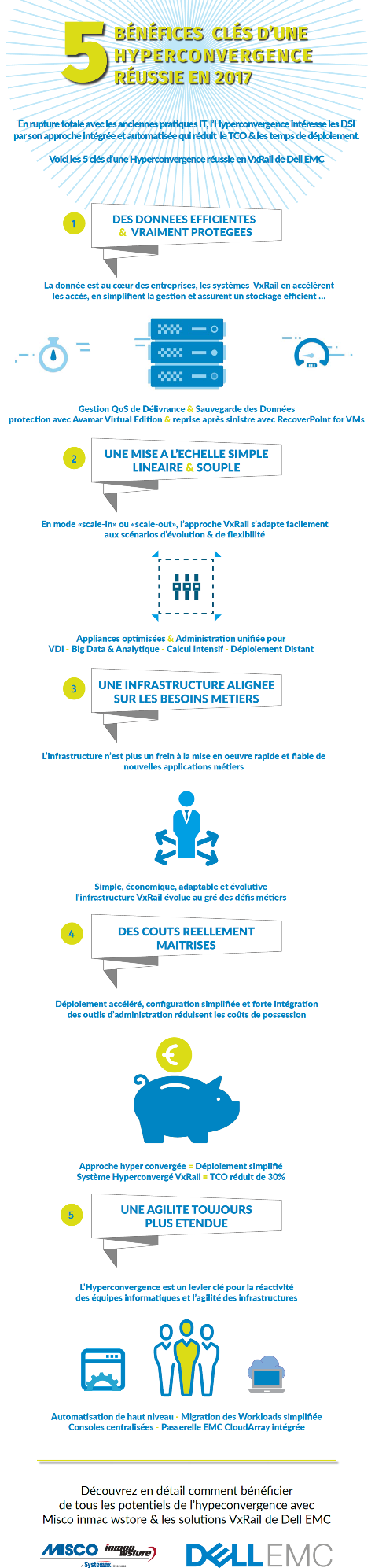 Les lecteurs et librairies Fibre Channel d’Exabyte reçoivent la qualification EMC