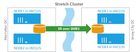 Juniper lance sa solution Universal WAN