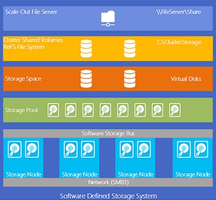 Actu windows semaine 46