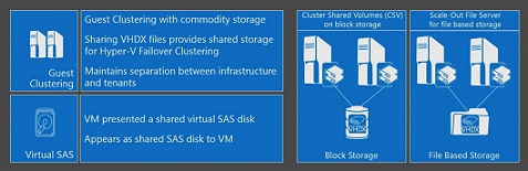 Développer avec SharePoint 2010 (2/2)