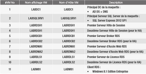 SCCM 2012, comment identifiez vos applications