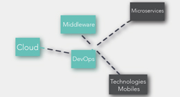 Le point sur les tendances d’évolution du middleware