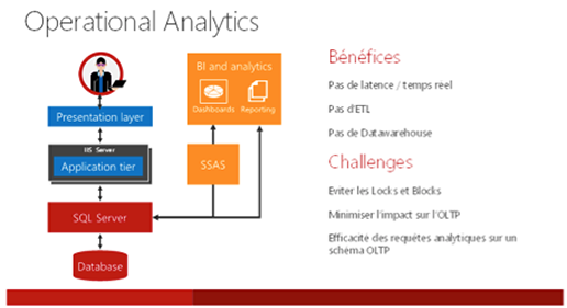 Le laboratoire Open Source Development Lab