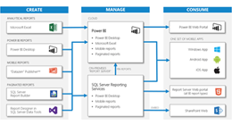 Structure de données de sélection de job