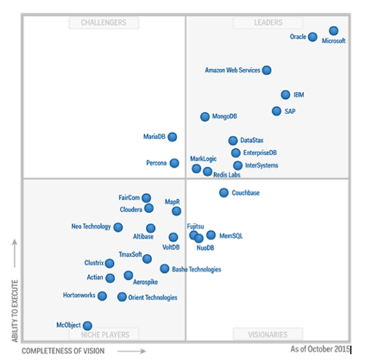 Le cloud dans Exchange 2010 SP1