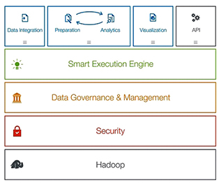 Les solutions NetManage compatibles Vista