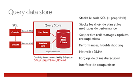 Les nouveautés d’Exchange Server 2010 SP1