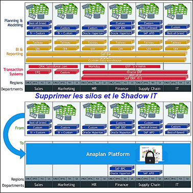 SCOM 2012 : Les changements d’architecture