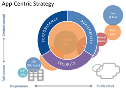 Le mid-market en ligne de mire